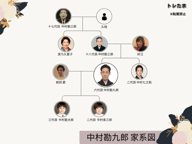中村勘九郎の家系図がすごい!妻との馴れ初めは?現在の活動は? | トレたま