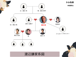 渡辺謙の家系図がすごい！歴代の妻との馴れ初めは？現在の住まいはどこ？ | トレたま