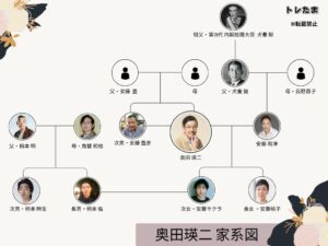 【動画まとめ】 奥田 瑛二 家 系図 最新ファイル＆画像まとめ #762